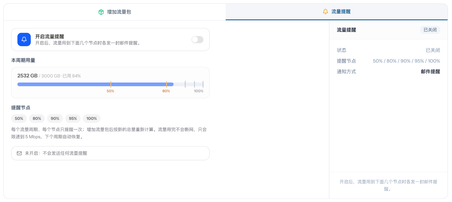 CN2 GIA 的流量提醒