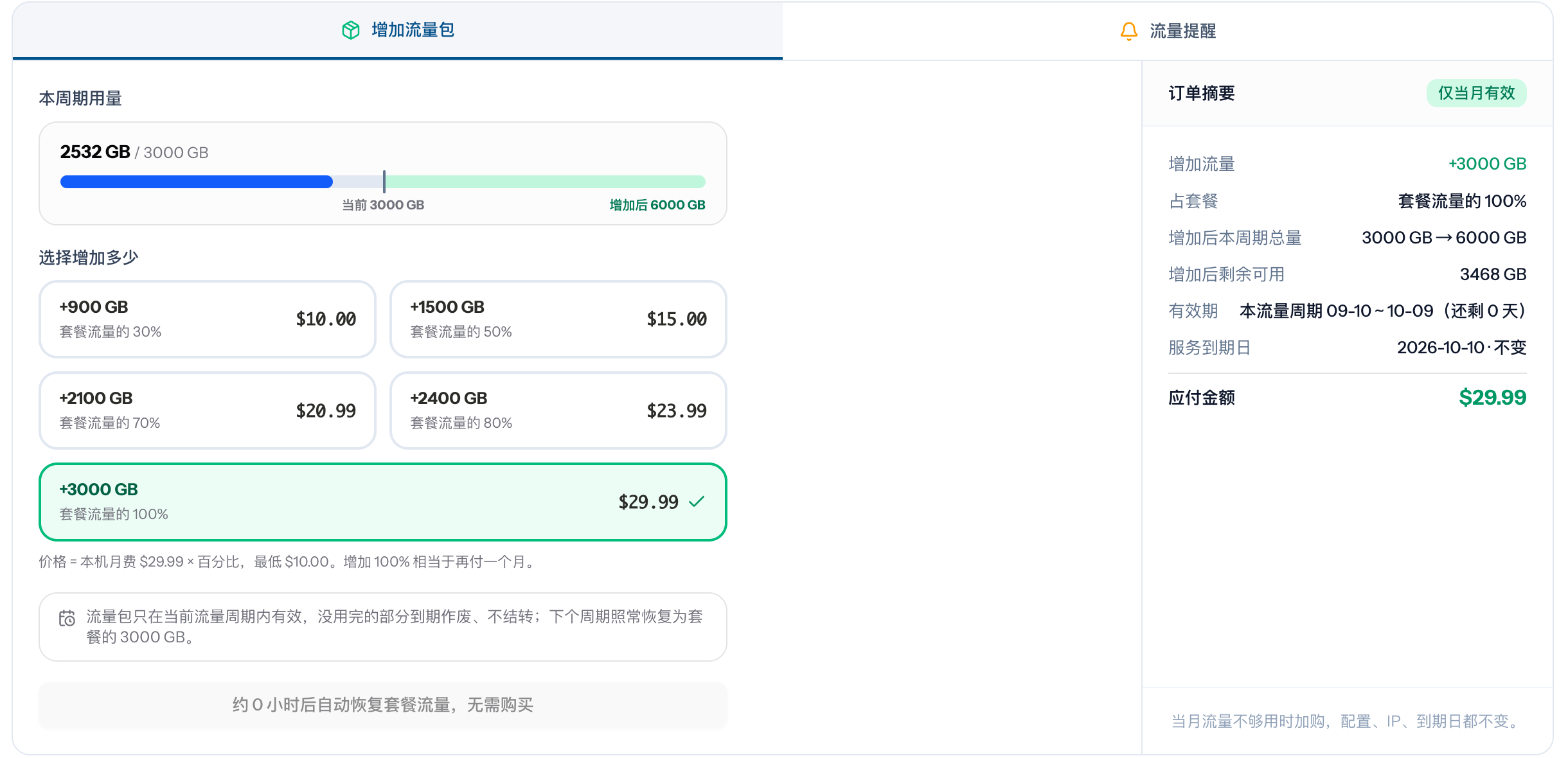 增加流量包
