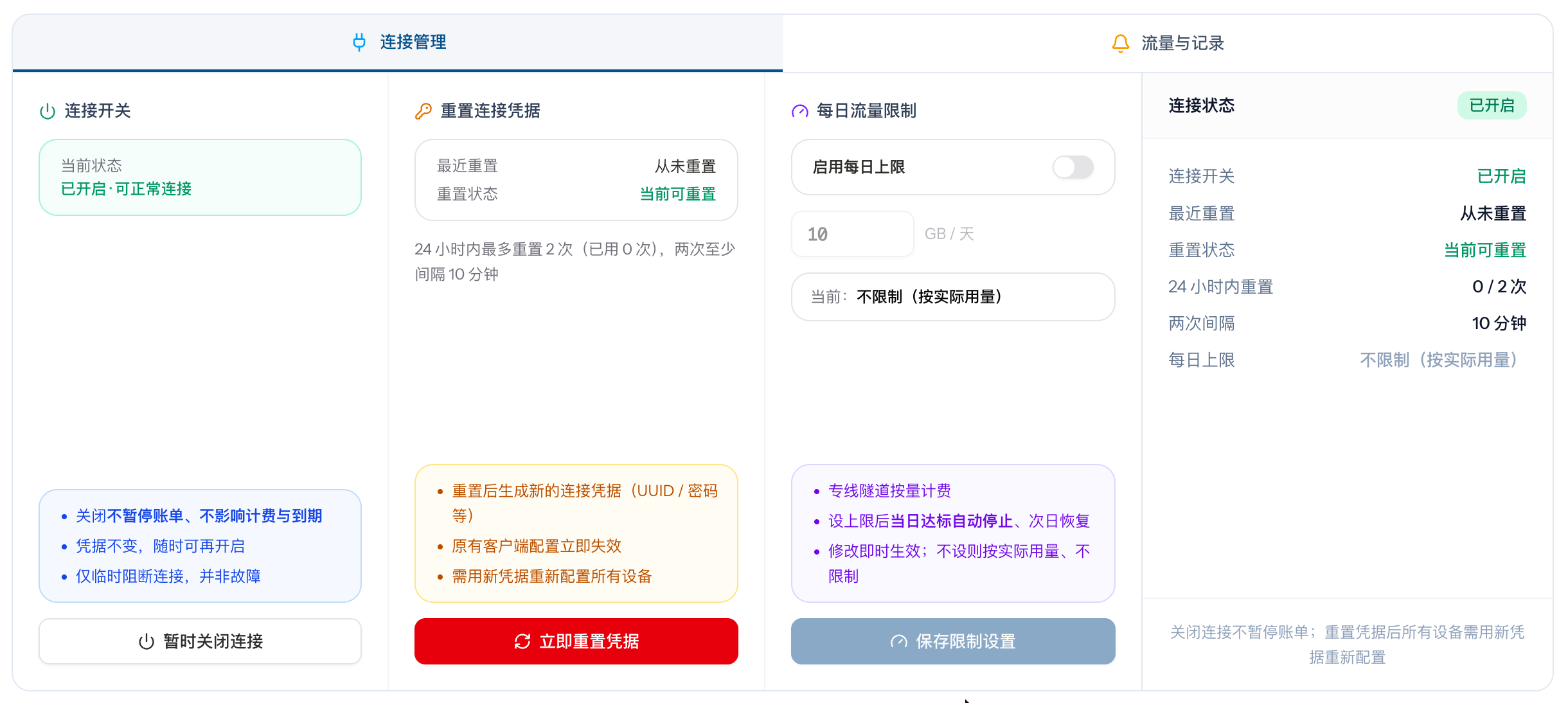 专线隧道的连接管理
